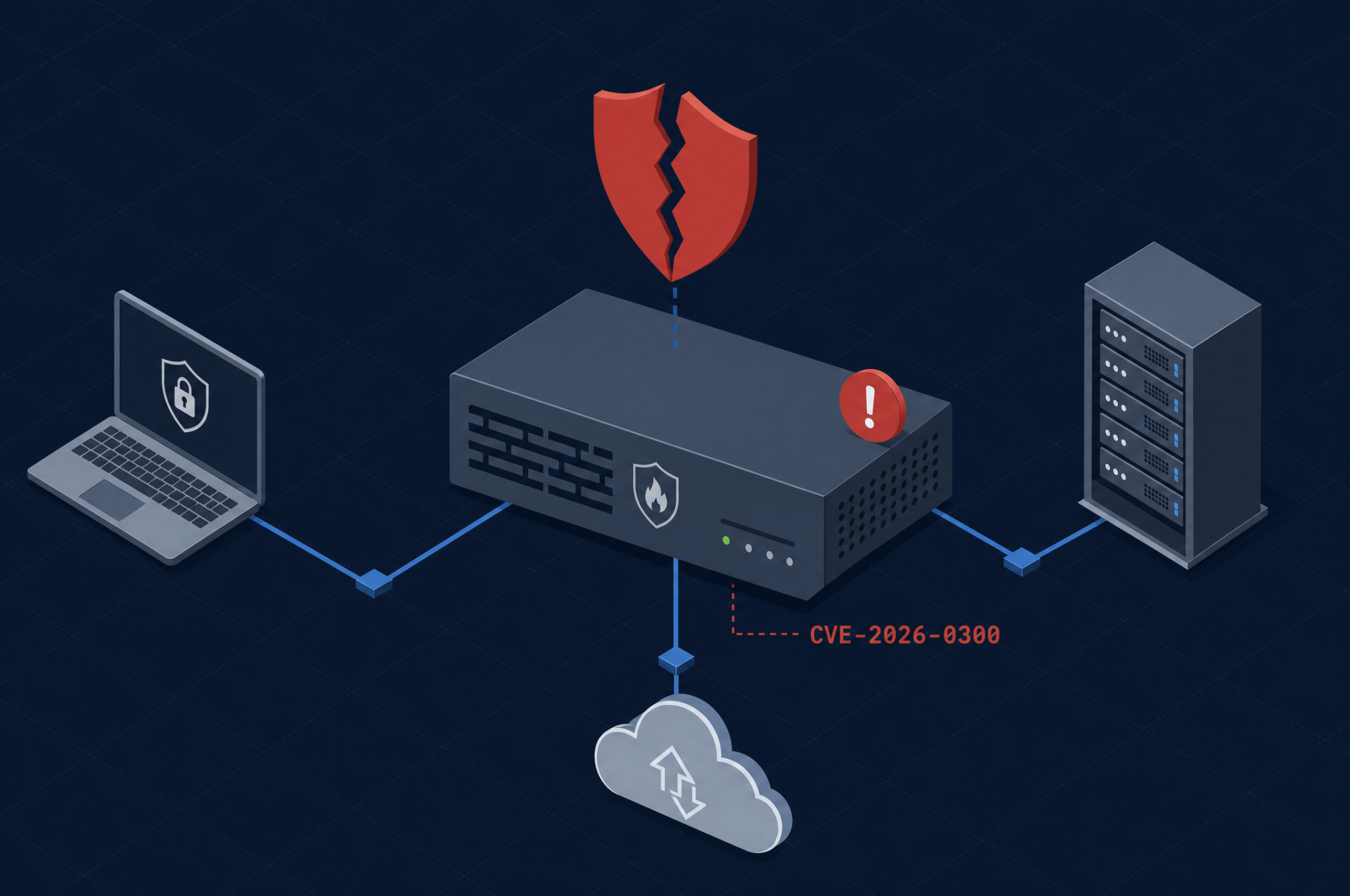 CVE-2026-0300 vulnerabilità critica nei firewall Palo Alto PAN-OS