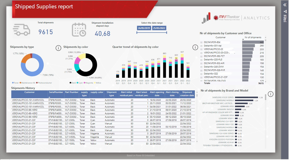 Report spedizioni consumabili stampanti - storico toner e rifornimenti automatici
