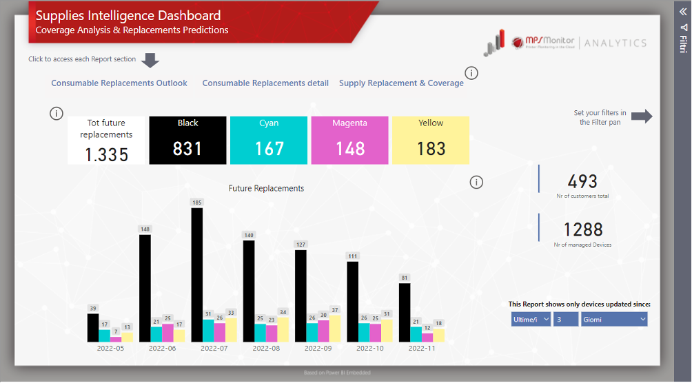 Dashboard intelligence consumabili - previsioni sostituzioni e copertura toner